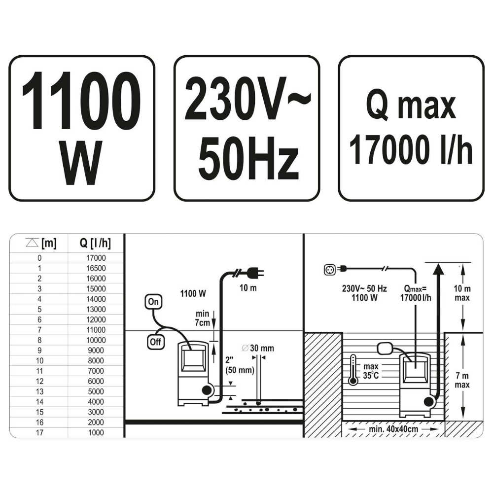 Brunndæla 1100W Inox - Image 3